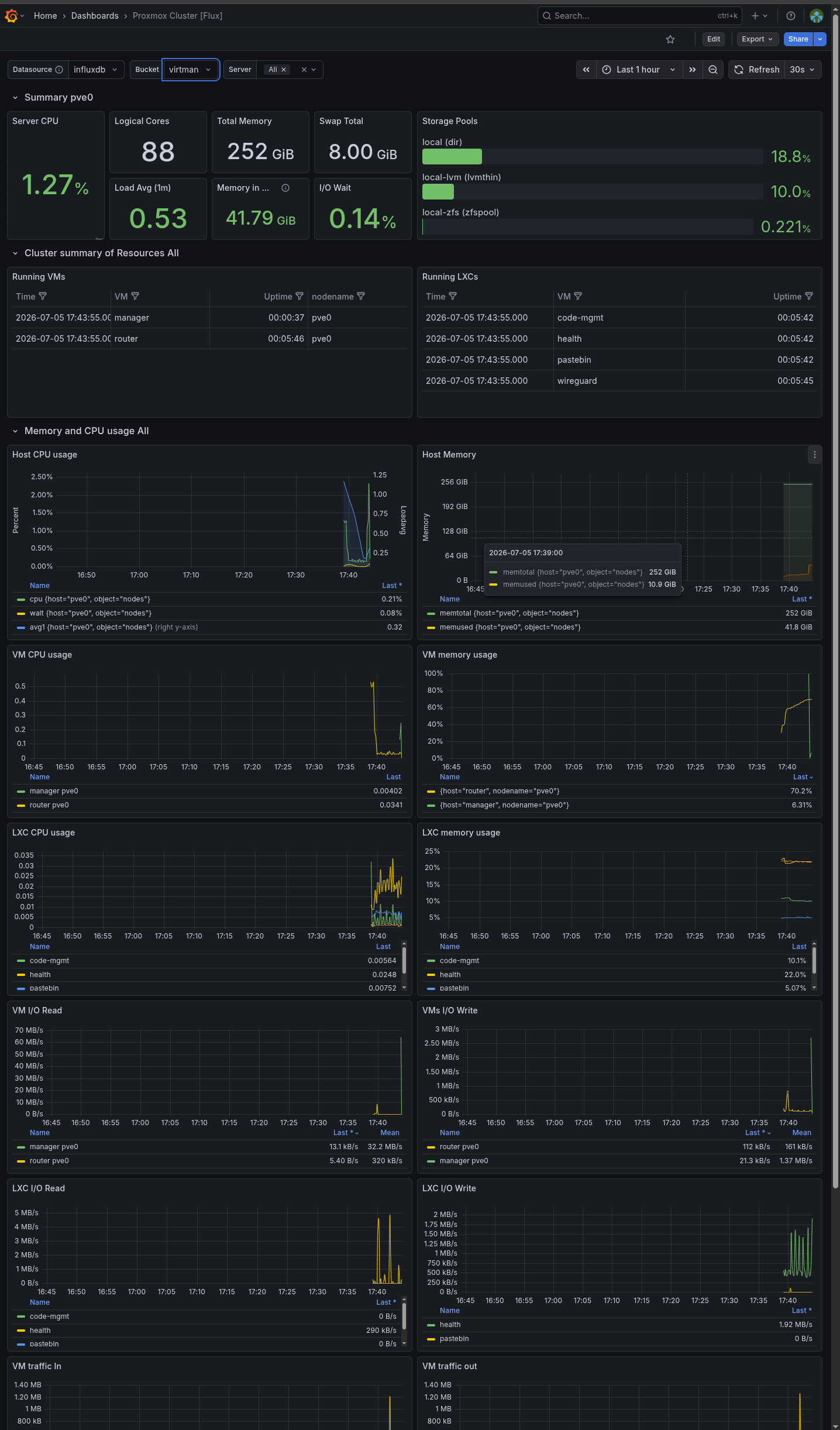 proxmox-view